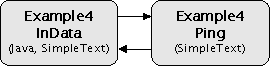 Dataflow Example4