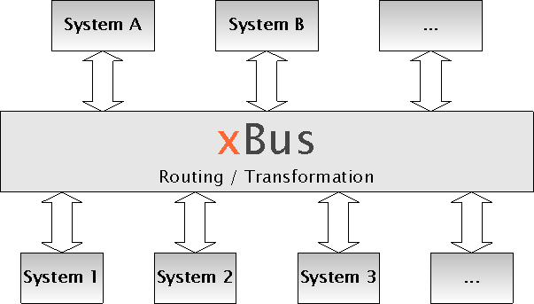 xBus Principle